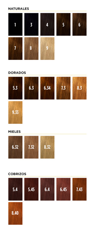 Tintura COLORKEY MILENIUM Coloracion Crema x 120 g - Imagen 2