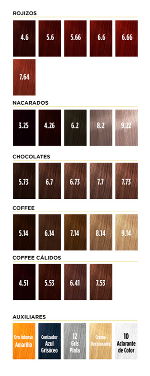 Tintura COLORKEY MILENIUM Coloracion Crema x 120 g - Imagen 3